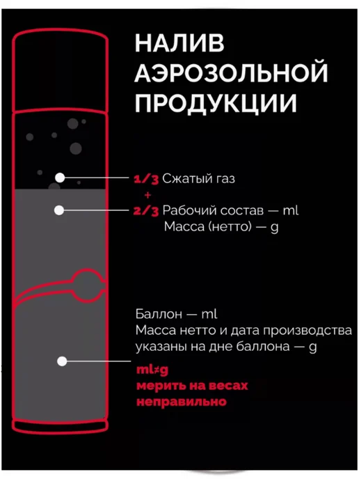 VIXEN Грунт акриловый быстросохнущий в аэрозоле белый 520 мл, 520 мл, черный, фото 3
