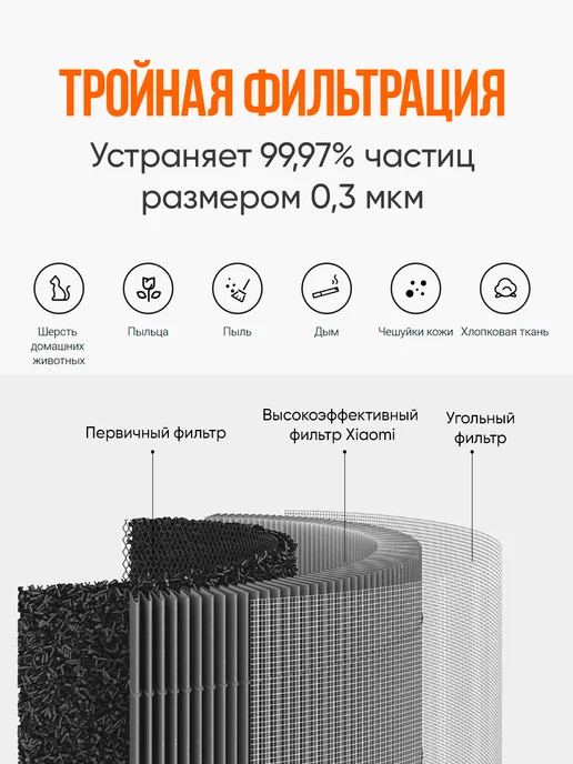 Xiaomi Очиститель воздуха Smart Air Purifier 4 Pro, вариант, фото 2