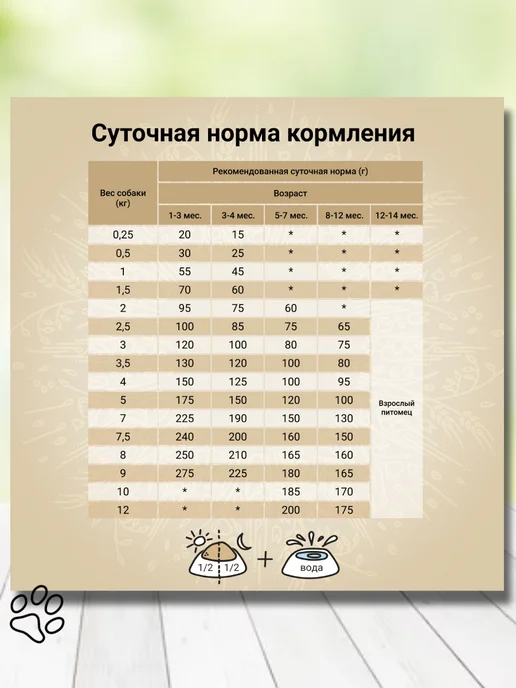 Сухой корм CRAFTIA Фазан для собак, мелкие, щенки, утка, 0,64 кг, фото 5