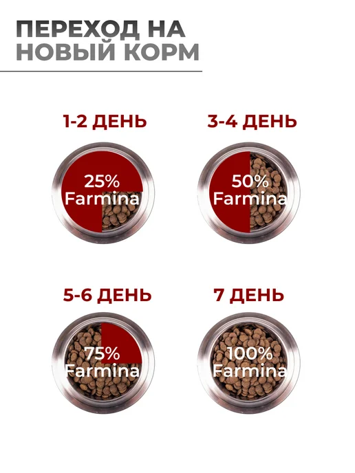 Сухой корм Farmina для собак, беззерновой, мелкие, 2,5 кг, фото 6