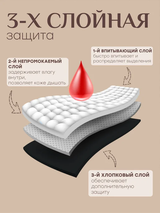 NYYX Трусы для месячных многоразовые хлопок женские слипы набор, черный, фото 6