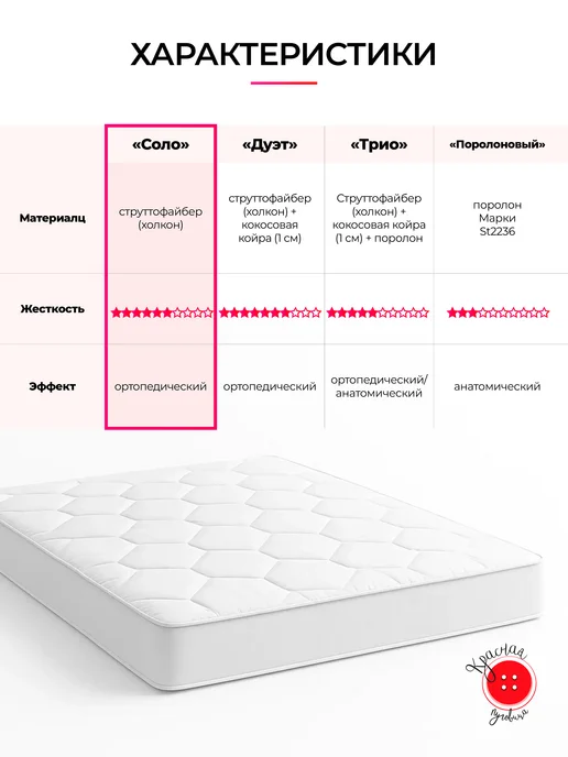 Красная Пуговица Матрас-топпер беспружинный 60 на 125, высота 5 см, красный, фото 2