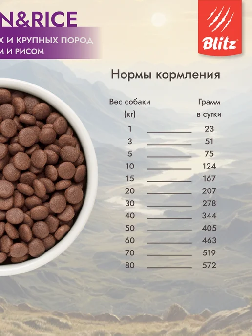 Сухой корм BLITZ для собак, взрослые, чувствительное пищеварение, лосось, 1,8 кг, фото 5