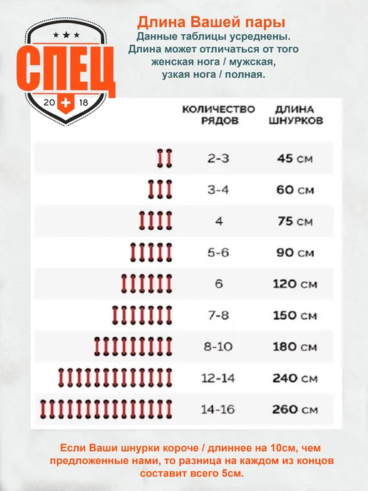 СПЕЦ Плюс Шнурки 110см белые-неон-голубой 5мм (1 пара) для кроссовок, голубой, фото 4