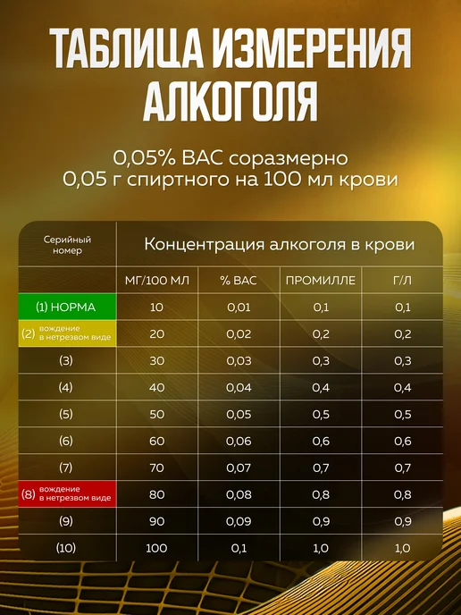 Профессиональный, цифровой, портативный алкотестер в машину, вариант, фото 5