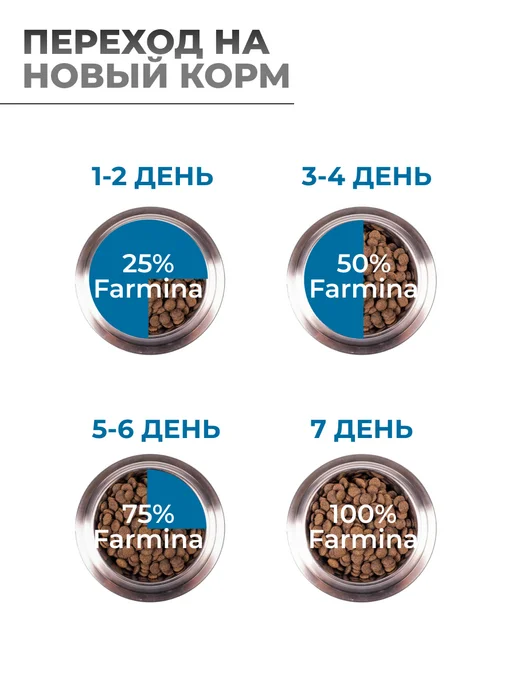 Сухой корм Farmina Более Гфармина для собак, 2 кг, фото 6