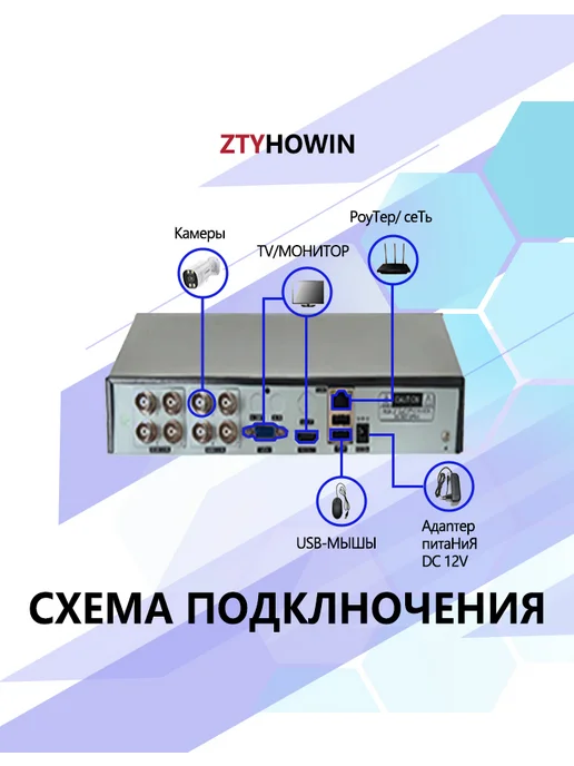 ztyhowin домашняя камера видеонаблюдения 2 шт, 7 шт, 2 ТБ, фото 4