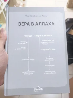 Книга Вера в Аллаха