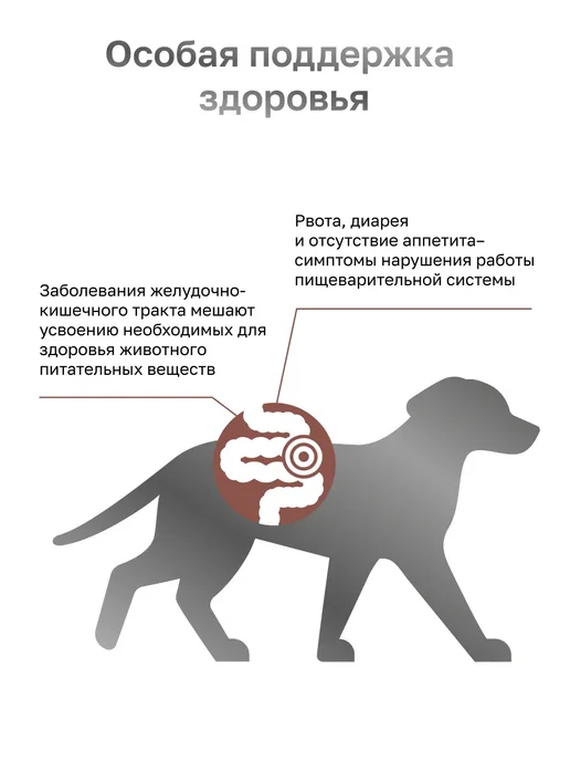Сухой корм Organix Gastrointestinal Vet для собак, 0,8 кг, фото 3