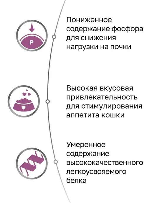 Сухой корм Organix Renal Vet для собак, 0,4 кг, фото 4