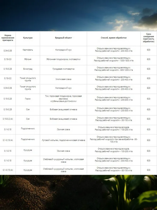 Кораген 200 мл. Инсектицид от вредителей садовых растений, 200 мл, фото 2