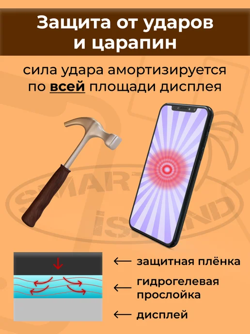SMART iSLAND Гидрогелевая защитная плёнка для Samsung A16, белый, фото 4