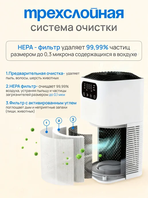 Gonrair HEPA фильтр для очистителя воздуха GL-K803 и GL-K805, белый, фото 2