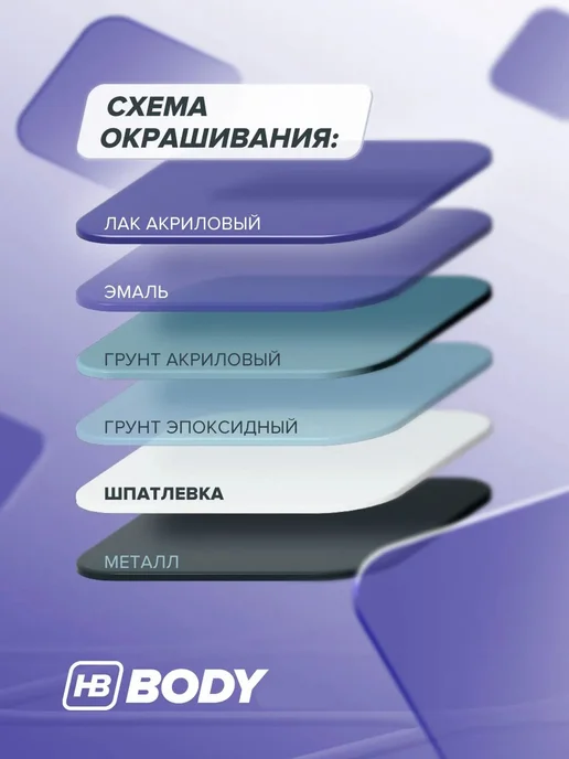 HB BODY Шпатлевка автомобильная 2К универсальная 1,8 кг цинковая, 1,8 кг, фото 2