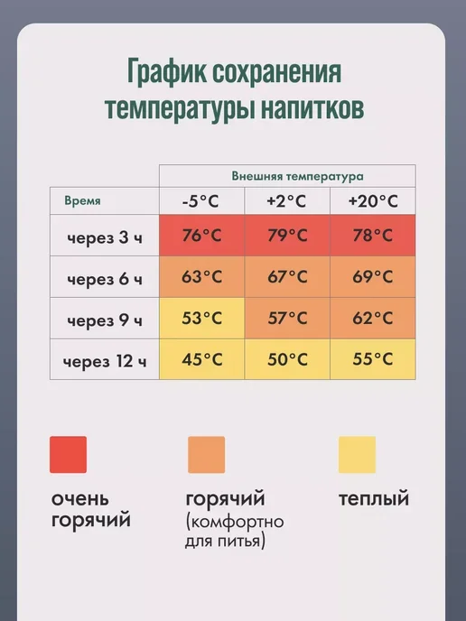 flow bottles Термос для чая и кофе 500 мл, 500 мл, фото 2