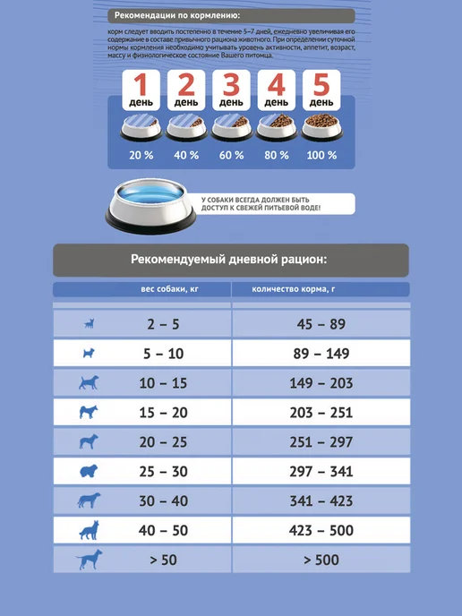 Сухой корм Probalance Контроль Веса для собак, индейка, 2,1 кг, фото 4