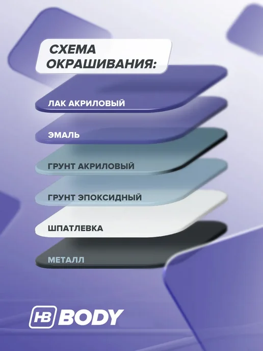 HB BODY Грунт автомобильный 1К акриловый 400 мл белый, 400 мл, серый, фото 5