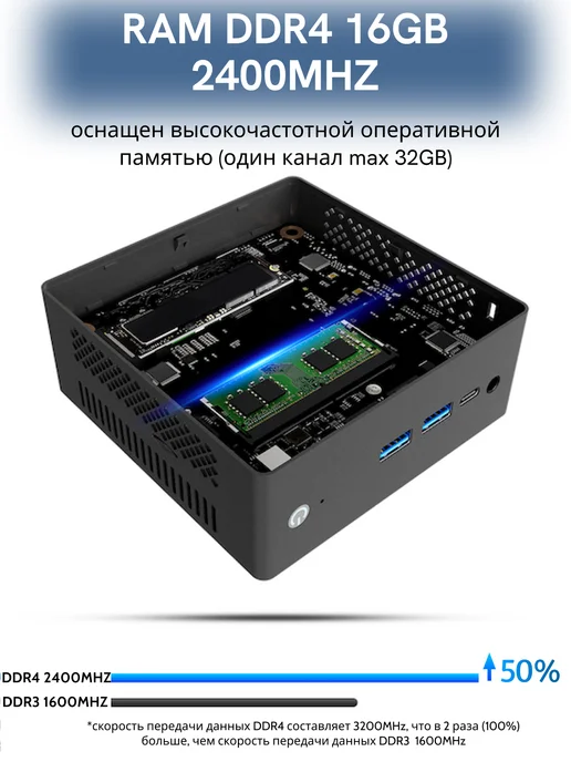 WIN-MAX Мини ПК AMD Ryzen 5 3450U 4 ядра RAM 16ГБ SSD 512ГБ, 16 ГБ, 512 ГБ, фото 6