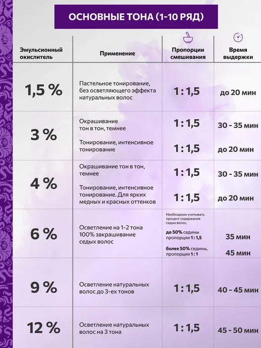 CONSTANT DELIGHT Краска для волос с витамином С 9.69, 100 мл, 100 мл, фото 7