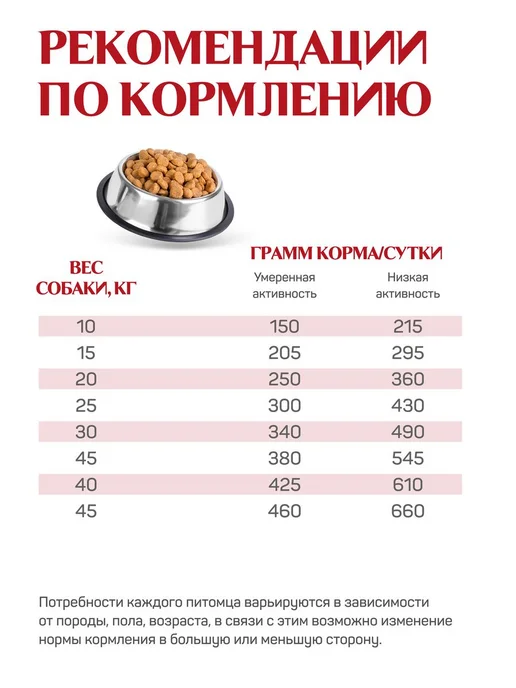 Сухой корм Jet Pet Classic Активных для собак, говядина, 12 кг, фото 7