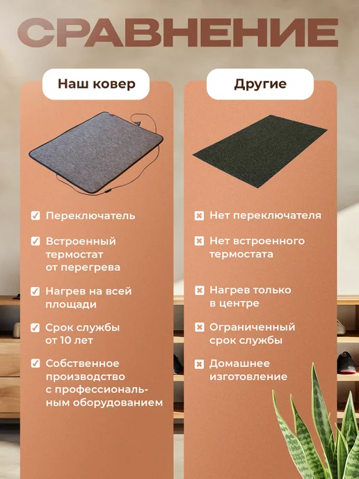 Русская зима. Коврик с подогревом электрический 80х35 см, вариант, фото 6
