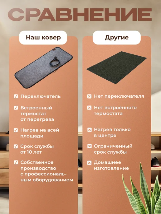 Русская зима. Коврик с подогревом электрический 66х33 см, вариант, фото 6