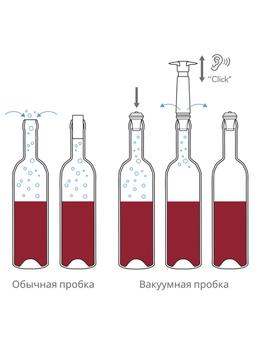 Vacu Vin Вакуумная пробка для вина, для насоса 2 шт, 6 шт, фото 2