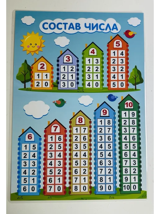 Cards_for_kids77 Обучающий плакат Состав числа домики для школы и сада, голубой, фото 2