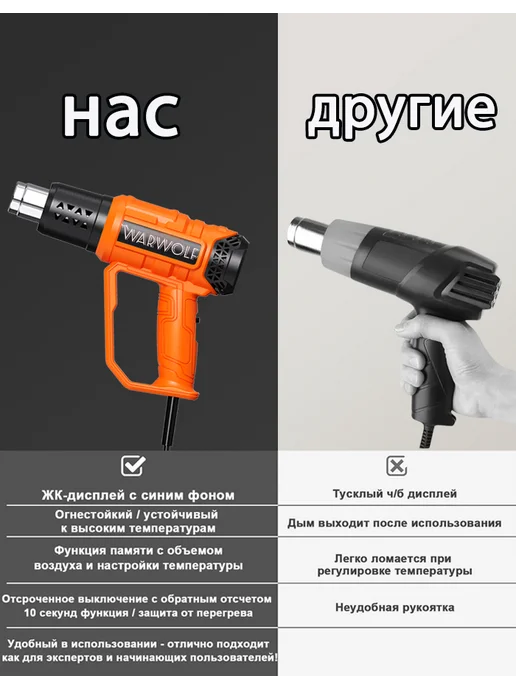 Warwolf фен строительный с регулировкой температуры 2000Вт, 2000 Вт, фото 2